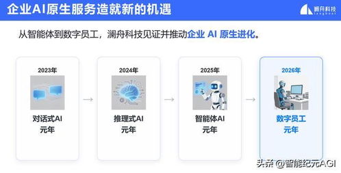 智能體革命啟航 瀾舟科技發布可信AI，重塑企業服務新格局