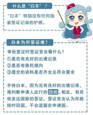 這樣辦簽證，你的護照更值錢！簽證申請全攻略
